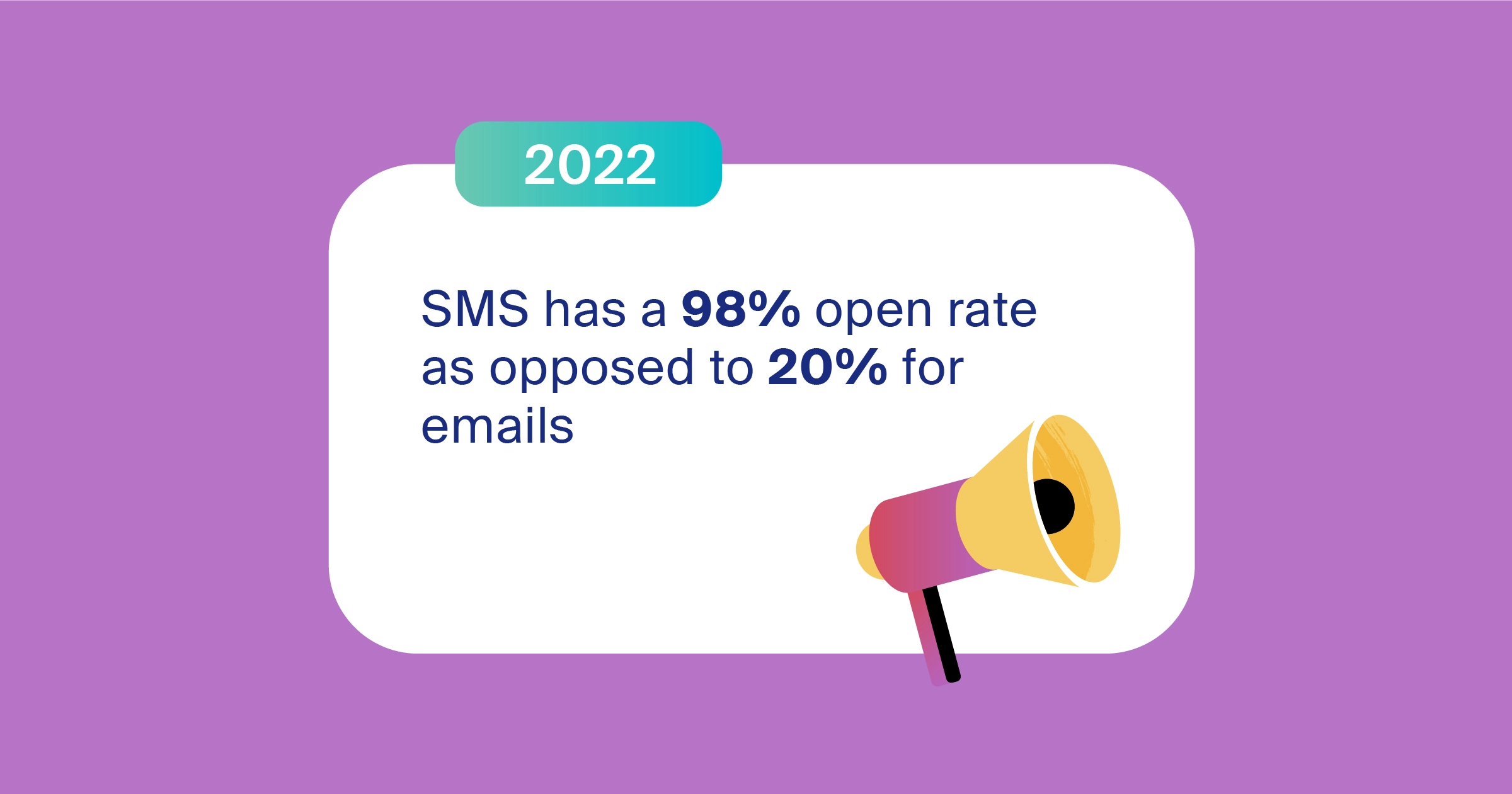 sms-marketing-statistics-revealed-in-2022