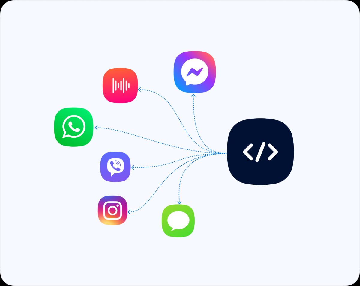 Integrate Relevant Channels with Our APIs