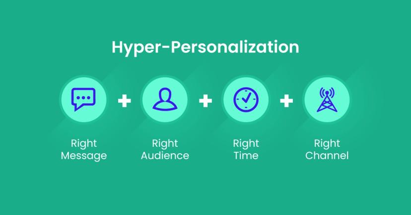 Hyper Personalization