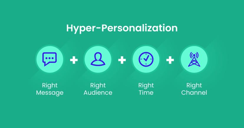 Hyper Personalization