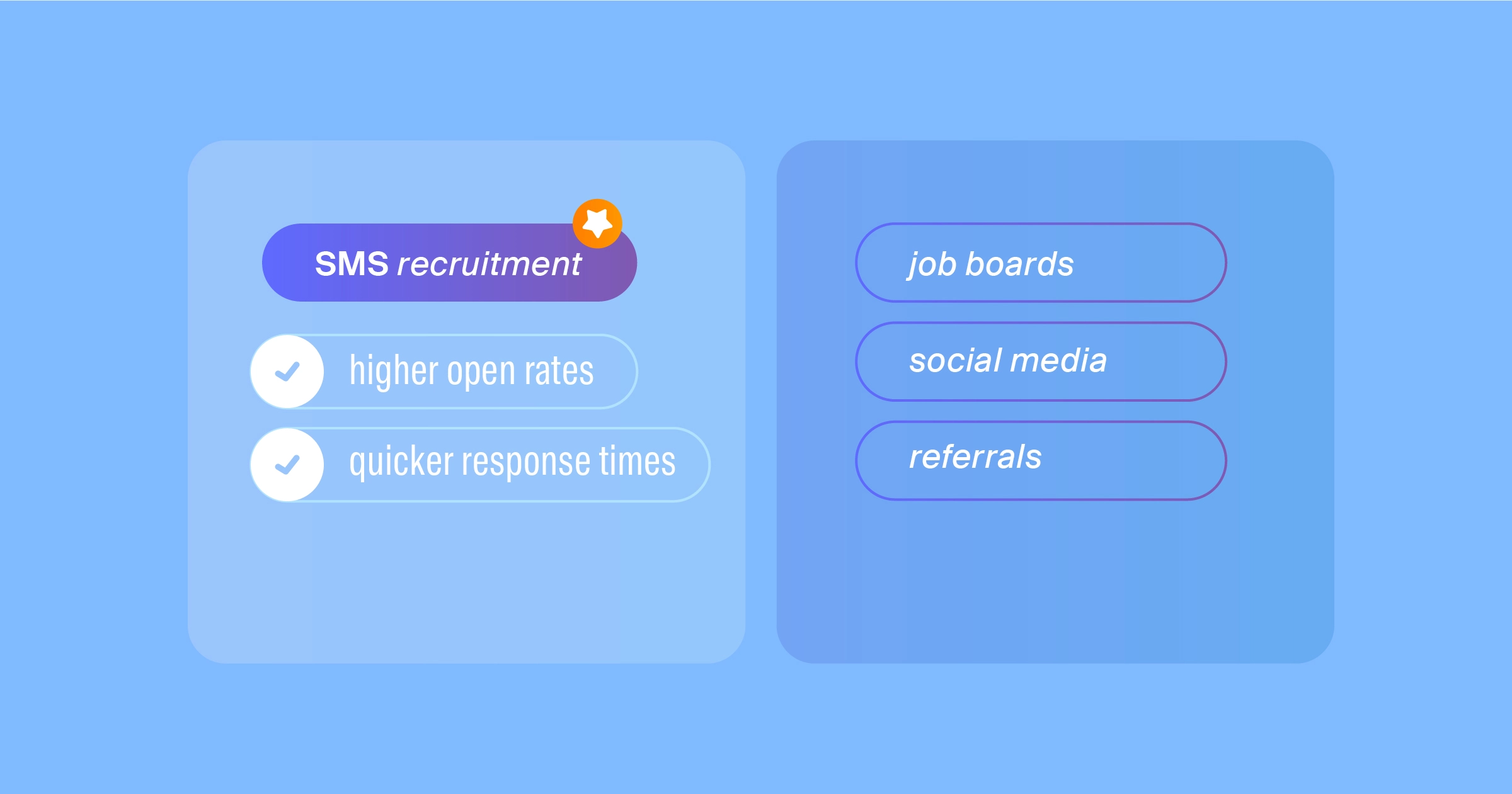 is-sms-recruitment-better-than-other-options