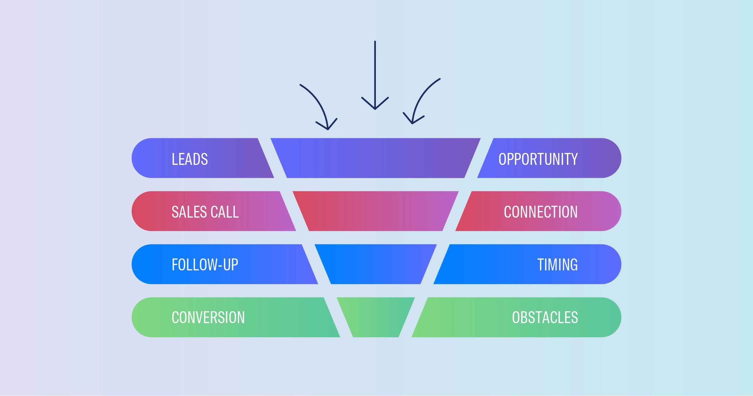 how-drip-campaigns-are-used