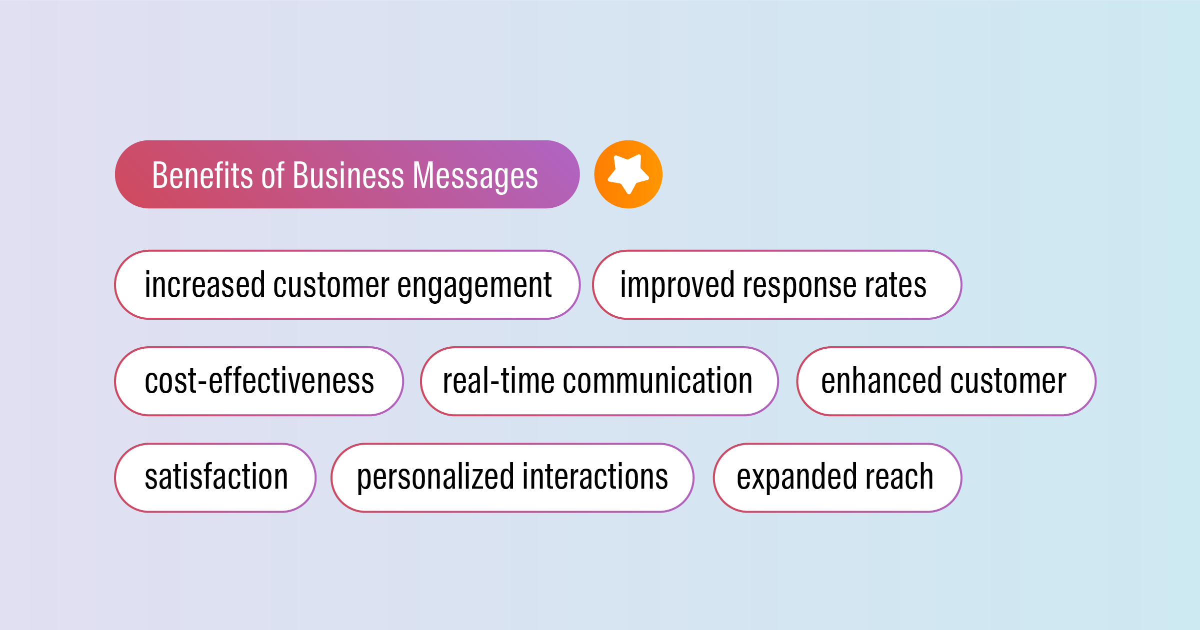 benefits-of-business-messages