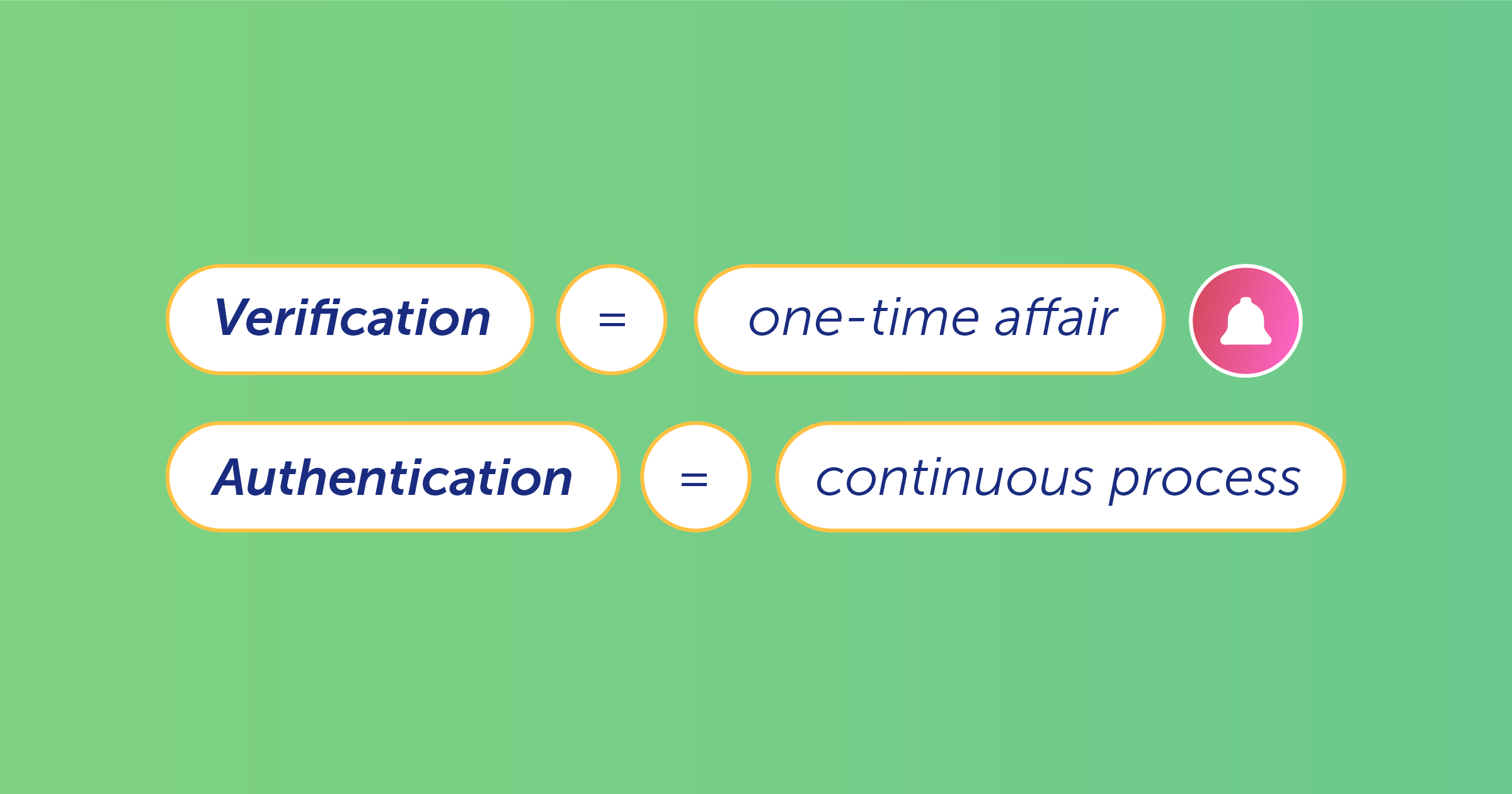 authentication-vs-verification-getting-to-know-each