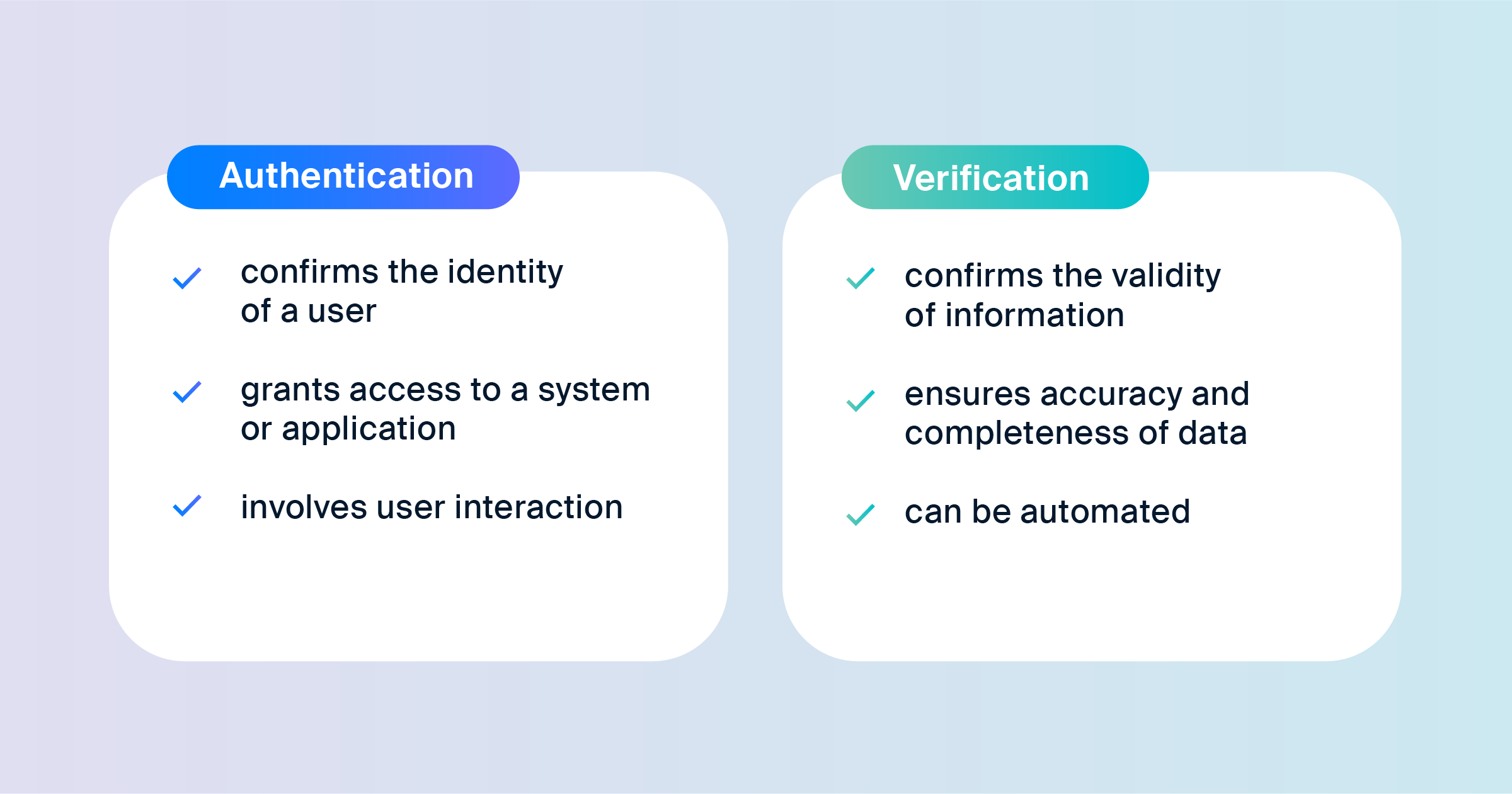 the-difference-between-authentication-and-verification