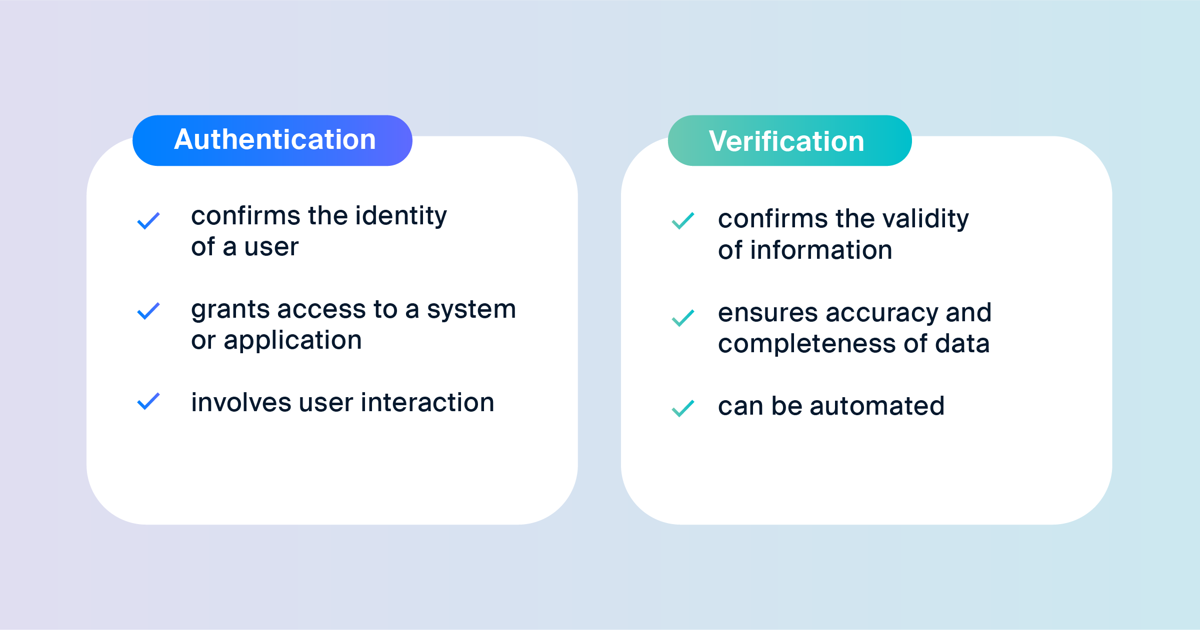 Authenticate - Verify Authenticity of a Product 