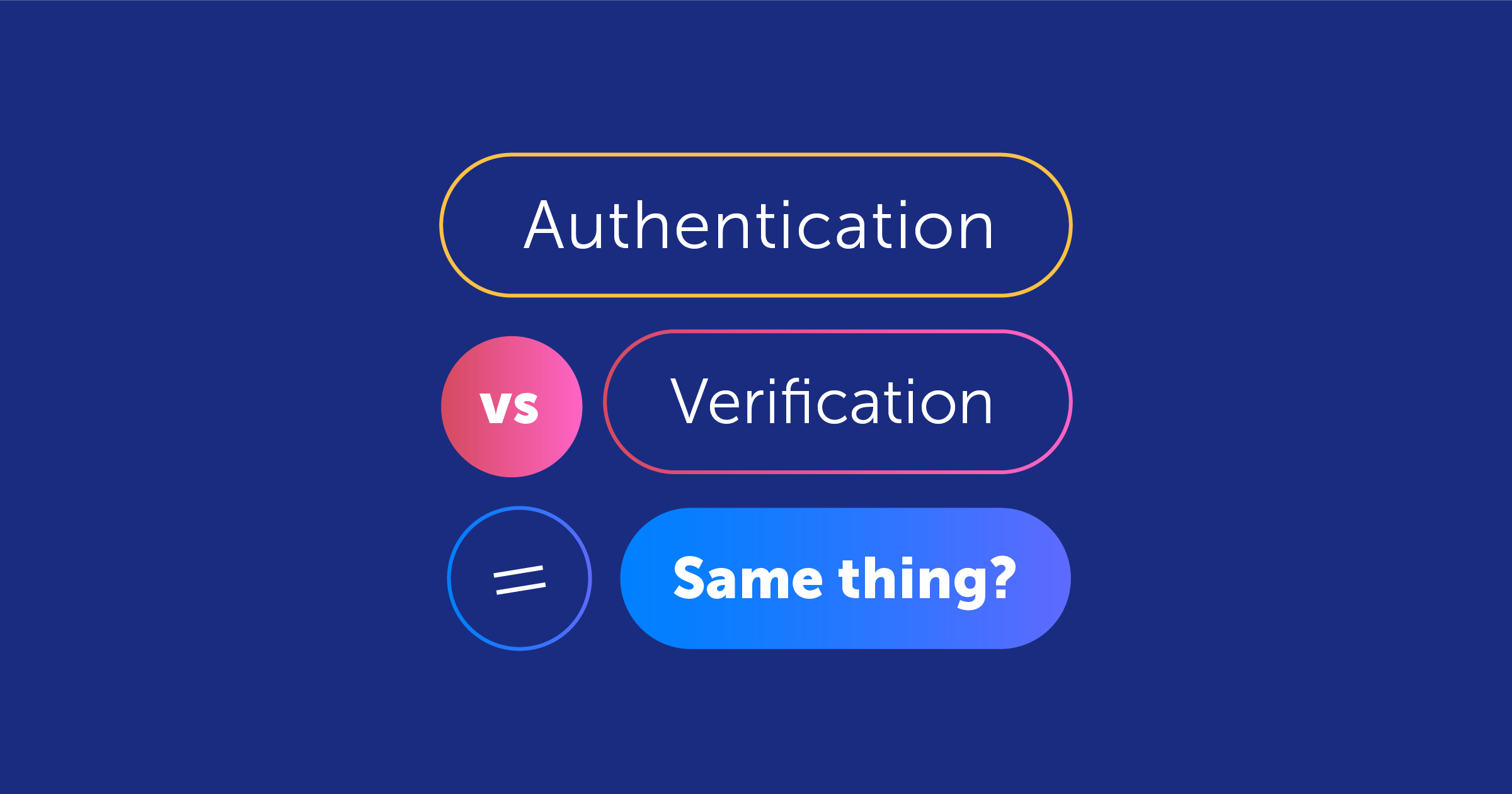 authentication