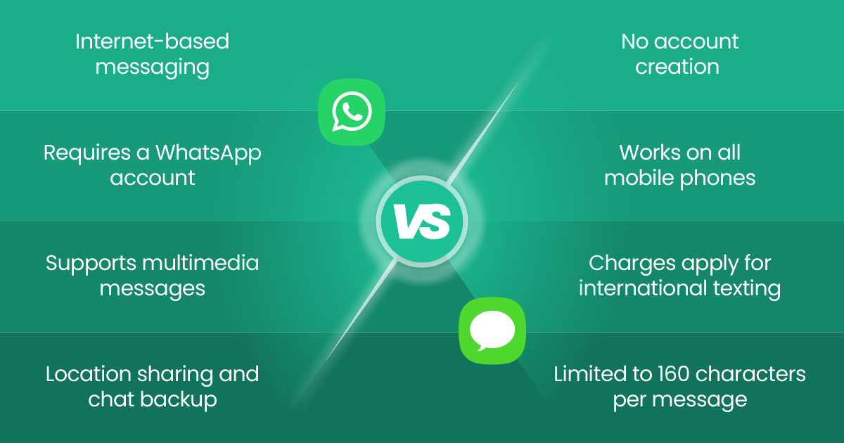 whatsapp-and-texting-a-detailed-comparative-analysis