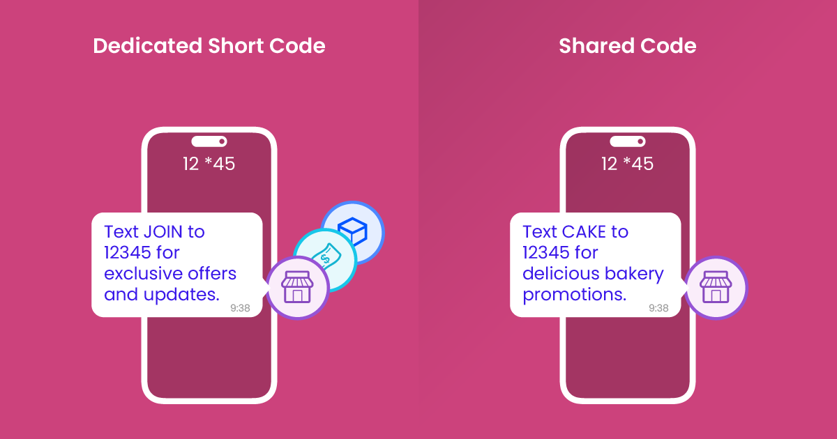 SMS Short Codes: A Comprehensive Guide