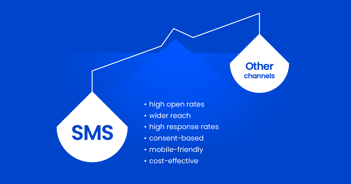 advantages-of-sms-over-other-communication-channels