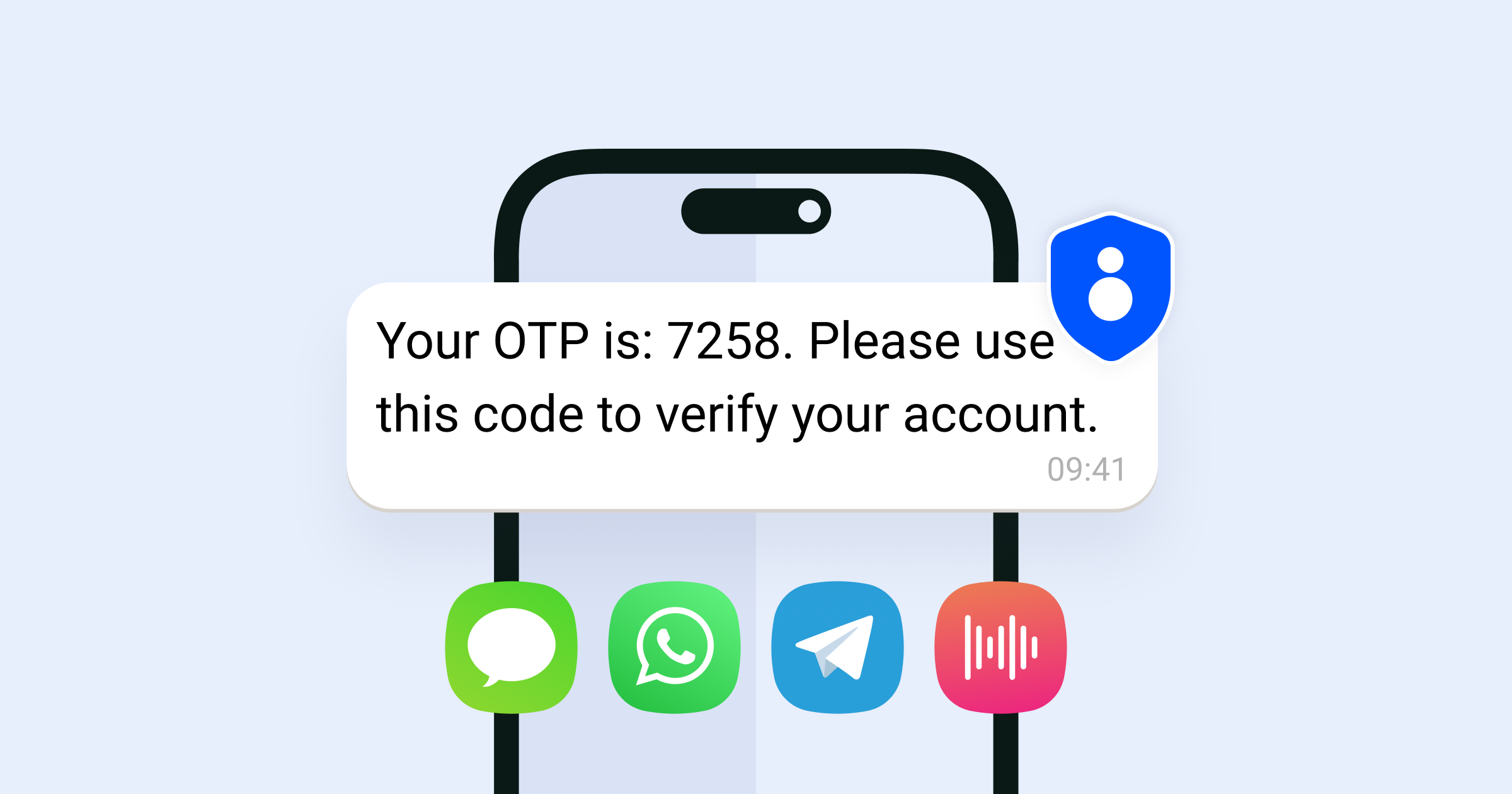 Channels for OTP Delivery