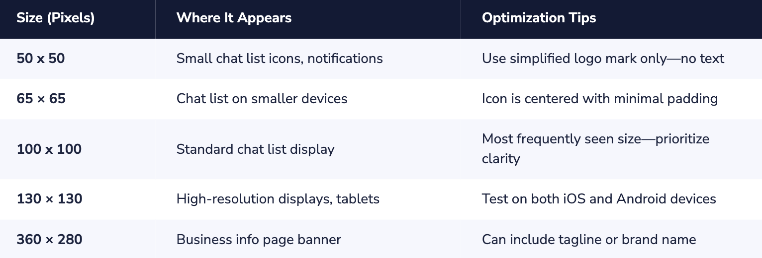 Required Logo Specifications for Viber Business