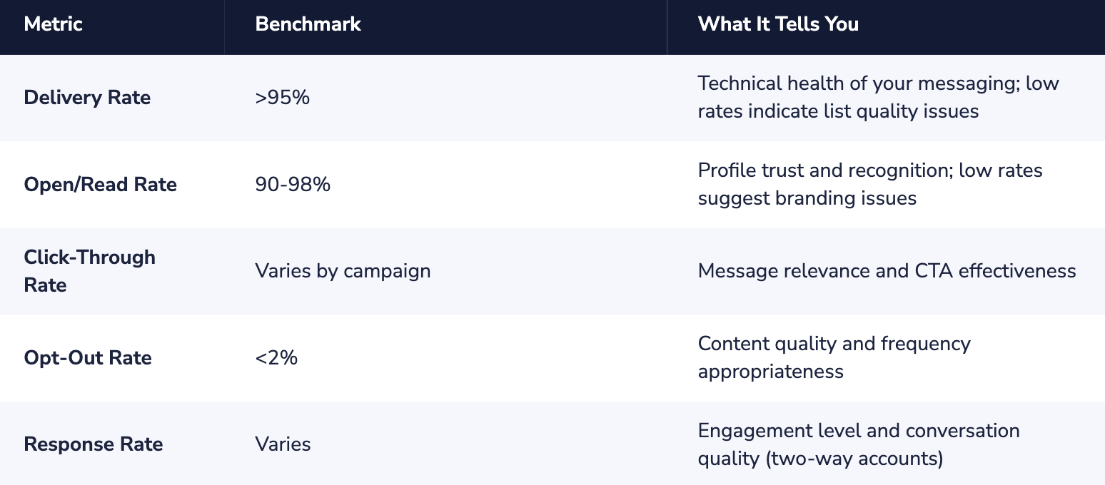 Viber Business Metrics
