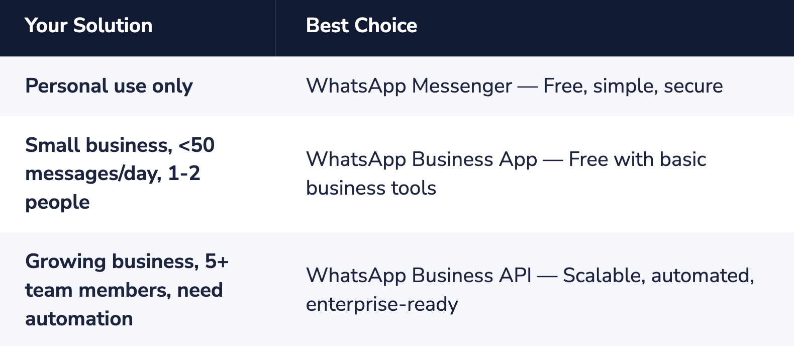 WhatsApp Products