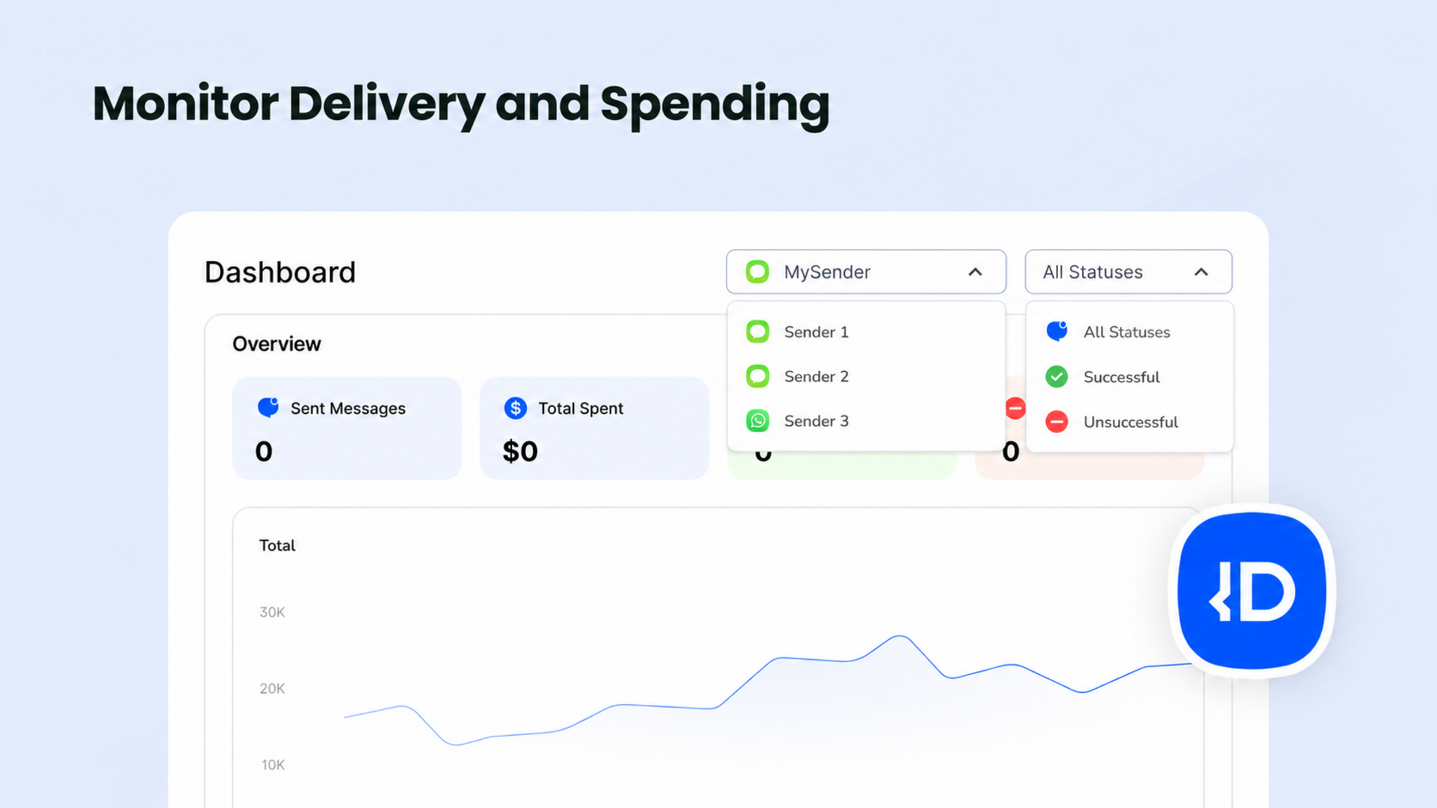 Dexatel dashboard in Bitrix24 showing messaging results, spending, and sender filters