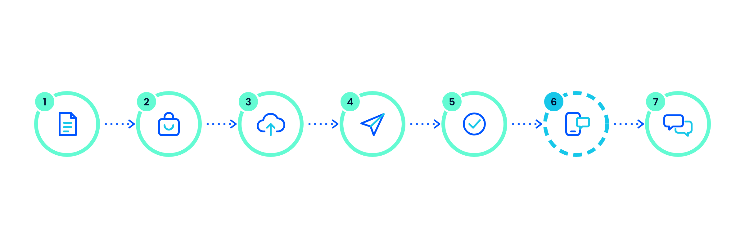 How an automated WhatsApp Business order update works, from event to delivery webhook and SMS fallback