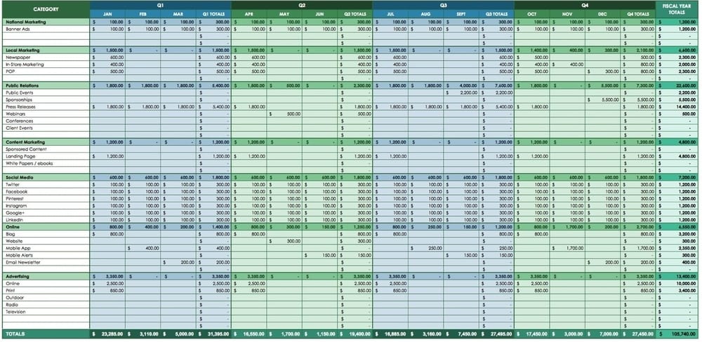 the-ultimate-guide-to-creating-a-marketing-budget