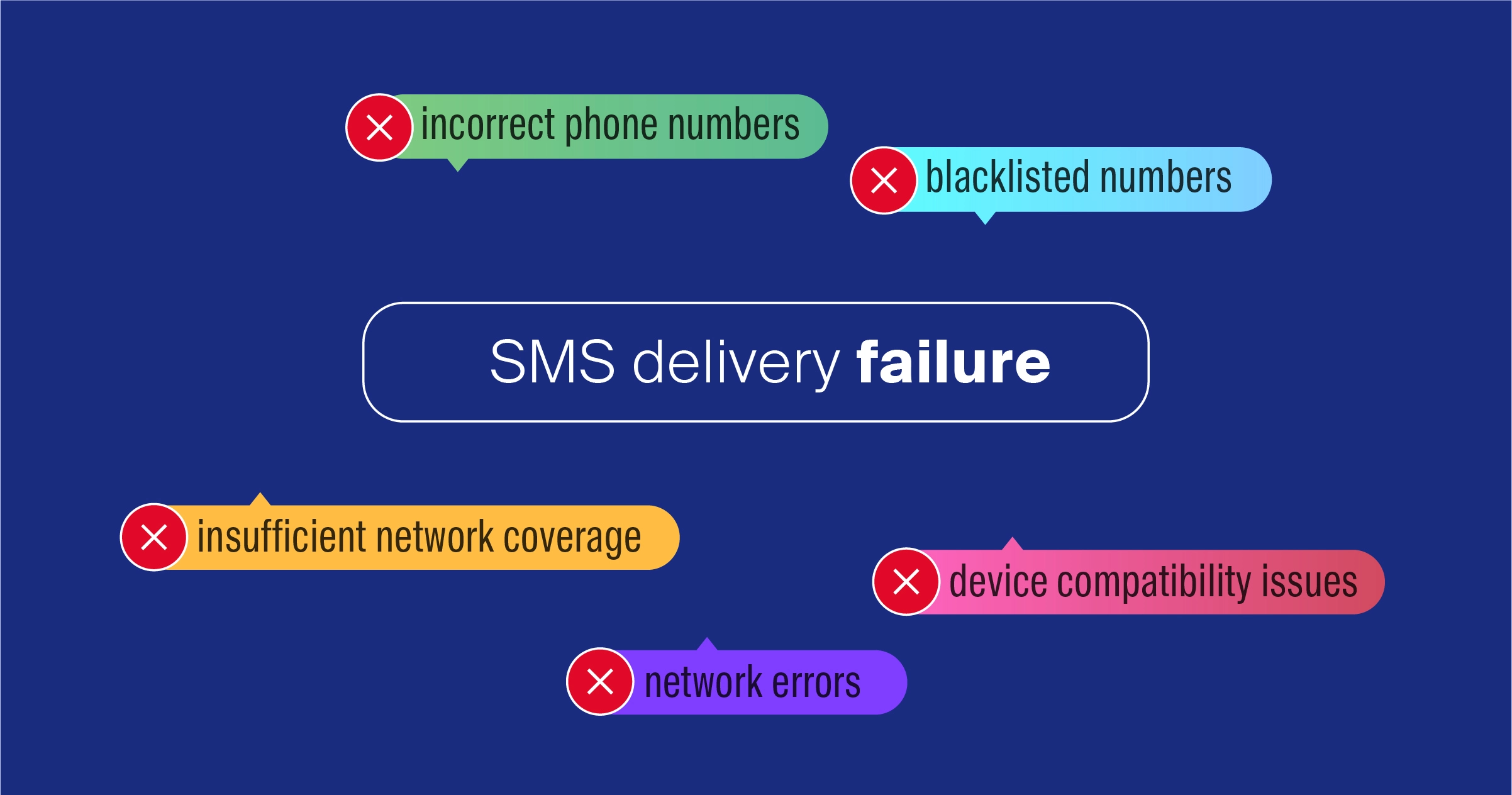 common-reasons-for-sms-delivery-failure