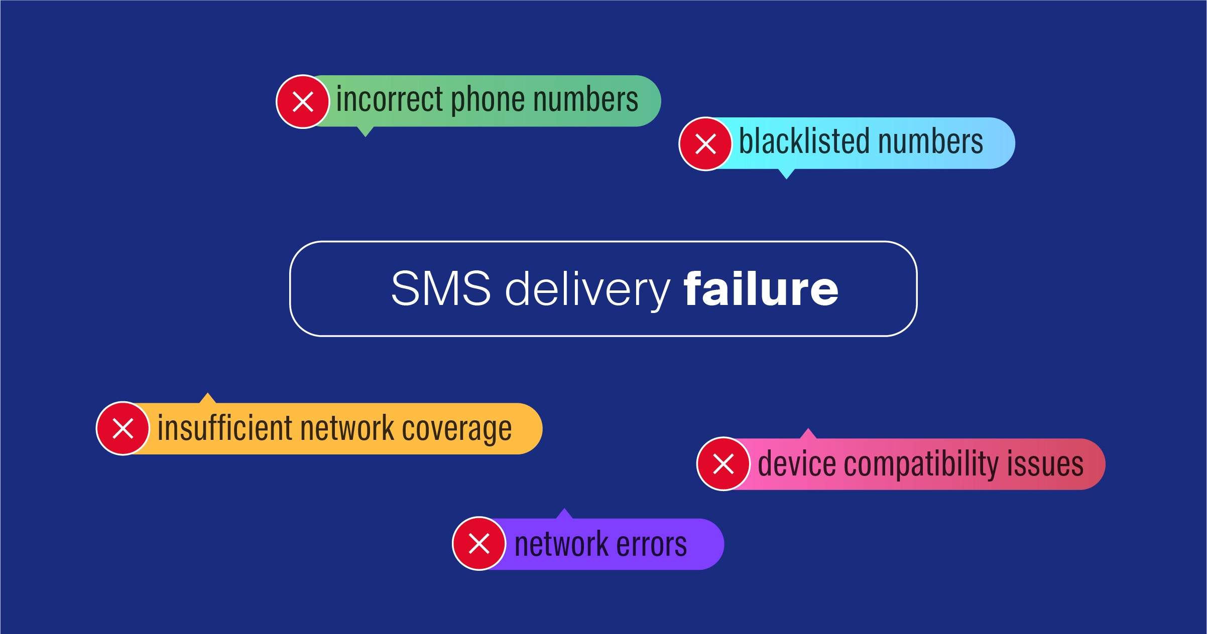 Bulk SMS Delivery Status Codes and their Meaning - SmartSMSSolutions