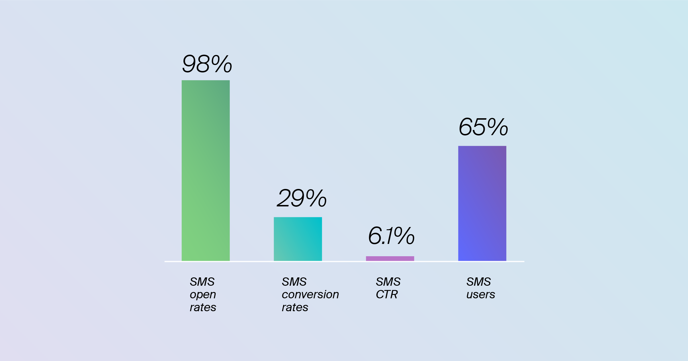 sms-statistics-to-keep-in-mind