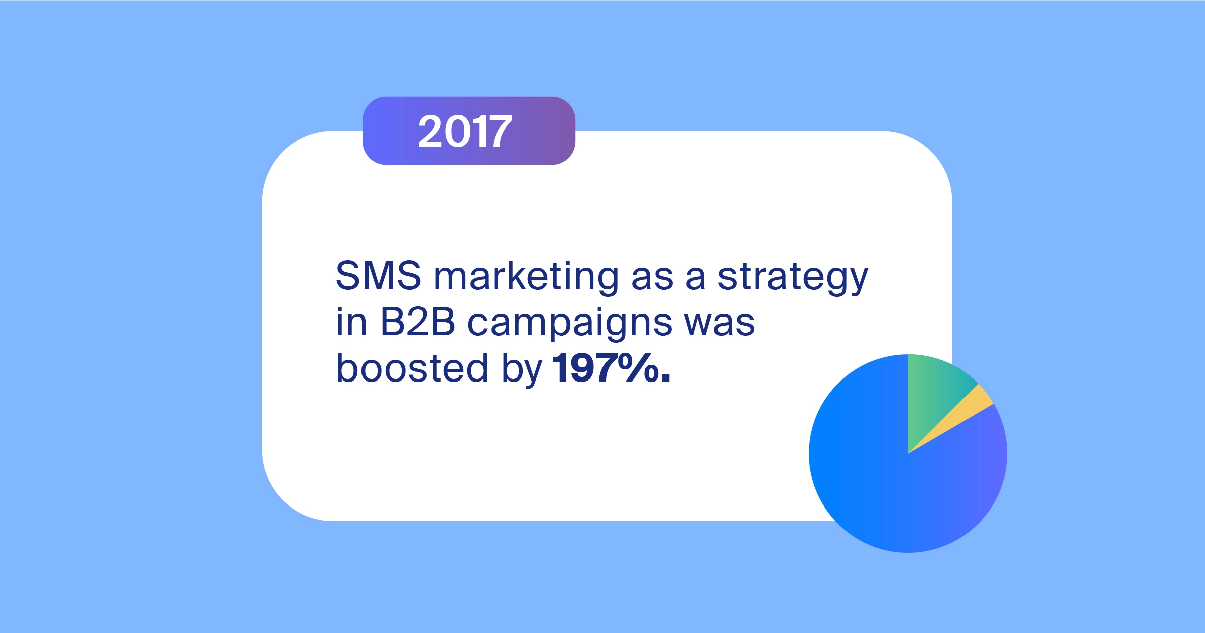 business-messaging statistics-of-2017